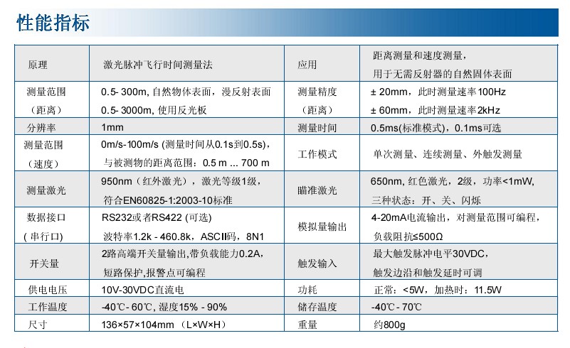 高频率激光测距仪 MSE-D301性能指标表