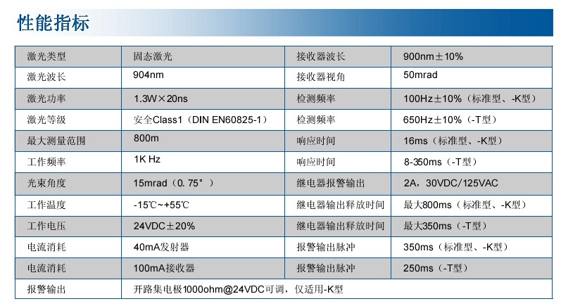 对射式激光光栅 MSE-LB03性能指标