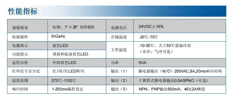 数字式热检 MSE-HMD85性能指标