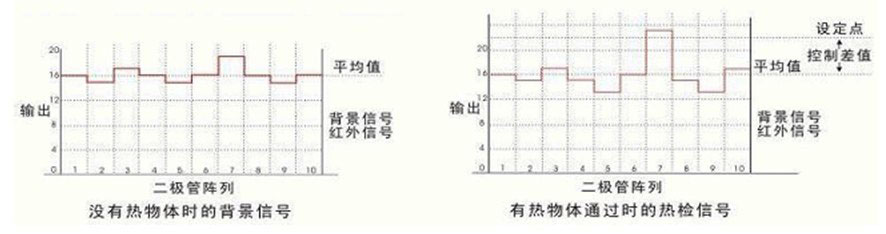 活套扫描仪二极管阵列